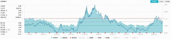 碳酸锂价格继续上涨!锂电板块狂飙,华宝基金化工ETF(516020)上探1.41%!