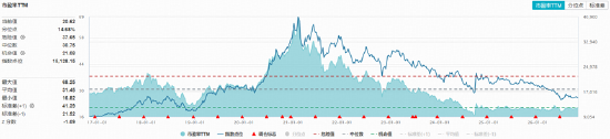 A股缩量回调！银行再秀肌肉，银行ETF华宝（512800）标的指数收涨2%！防御风格走强，电力、白酒逆市飘红