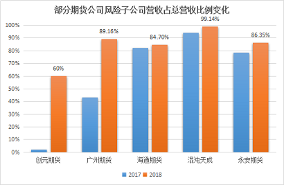 来源：新浪期货