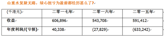 柳暗花明又一村 绿心迎来良好机遇