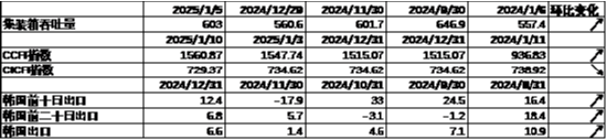 中加基金配置周报|国内通胀环比持平,美国非农大超预期 第5张 中加基金配置周报|国内通胀环比持平,美国非农大超预期 第5张