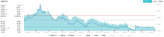 茅台批价回升!大消费强势反弹,消费龙头ETF(516130)震荡收红!机构:消费行业或延续温和复苏态势 第2张 茅台批价回升!大消费强势反弹,消费龙头ETF(516130)震荡收红!机构:消费行业或延续温和复苏态势 第2张
