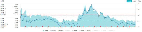 化工板块逆市上扬!政策反内卷+估值十年低位,行业破晓或将至? 第2张 化工板块逆市上扬!政策反内卷+估值十年低位,行业破晓或将至? 第2张
