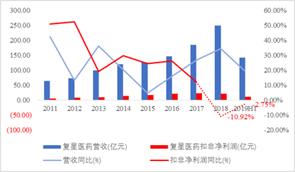 数据来源:公司报告整理绘制