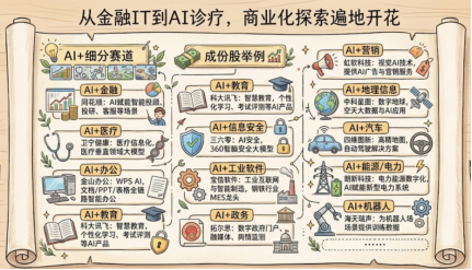 豆包视频模型上新在即！Seedance 2.5定档7月！软件开发ETF华宝（159036）获资金实时净申购400万份！