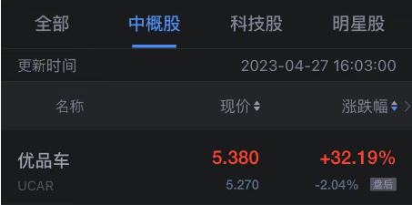 热门中概股周四多数上涨 欢聚时代涨超7% 小鹏涨超5%