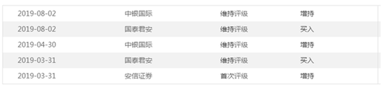 数据来源:东方财富choice金融终端