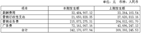 「微信怎么投注彩票」广东上半年日均新设企业2641户!每千人拥有企业46户