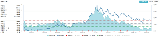 沪指站上3400点!大金融全面走高,券商ETF(512000)盘中涨超5%!白酒午后猛拉,“茅五泸汾洋”集体上攻 第10张 沪指站上3400点!大金融全面走高,券商ETF(512000)盘中涨超5%!白酒午后猛拉,“茅五泸汾洋”集体上攻 第10张