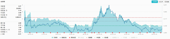 化工板块迎“反内卷”强心针!锂电领涨,化工ETF(516020)上探1.83%!主力近5日扫货264亿元 第3张 化工板块迎“反内卷”强心针!锂电领涨,化工ETF(516020)上探1.83%!主力近5日扫货264亿元 第3张