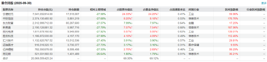 PCB概念震荡反弹!创业板50ETF(159949)年内回报47.76%,机构持续推荐AI PCB板块重点厂商
