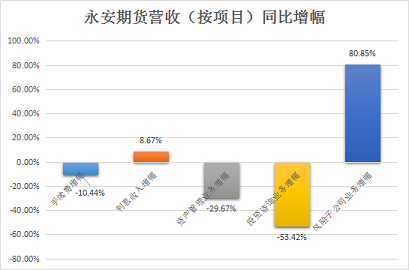 来源：新浪期货