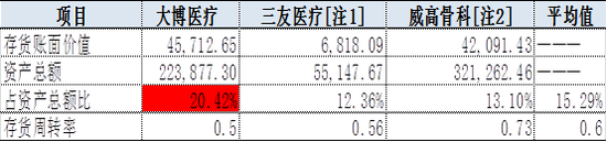 来源:公告