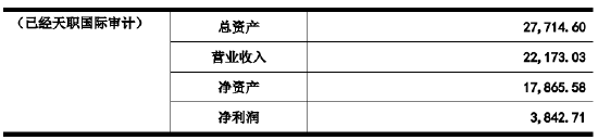 IPO报告期多项环保违规，子公司申报登记危险废物时弄虚作假