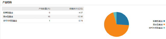 绩优而仕！九泰基金新任刘开运为副总经理