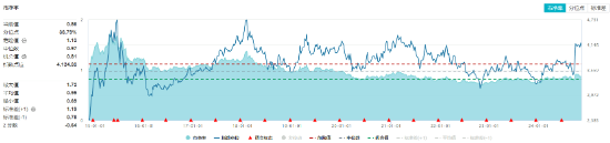 沪指失守3400点!政策保驾护航,银行ETF(512800)逆市收红!高股息顽强护盘,价值ETF盘中涨超1%!