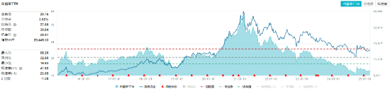 吃喝板块逆市上扬,食品ETF(515710)盘中上探2.11%!机构:食饮板块行情有望延续 第3张 吃喝板块逆市上扬,食品ETF(515710)盘中上探2.11%!机构:食饮板块行情有望延续 第3张