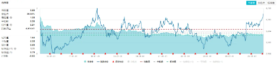 高股息继续走强,价值ETF(510030)午后翻红!机构力挺“红利底仓”! 第3张 高股息继续走强,价值ETF(510030)午后翻红!机构力挺“红利底仓”! 第3张