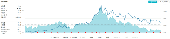 吃喝板块异动,食品ETF(515710)上探1.33%!机构:食饮消费结构升级仍具潜力 第2张 吃喝板块异动,食品ETF(515710)上探1.33%!机构:食饮消费结构升级仍具潜力 第2张