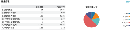 来源:Wind 截止至20250827