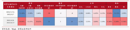 2025 年属鸡人感情运:在线测算事业运势www.jixiangqiming.vip：-关税博弈下，如何寻找布局方向？