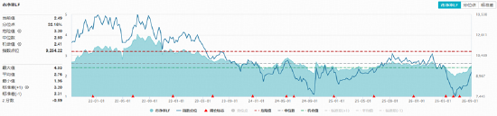 行业轮动加速！CXO卷土重来，铜价新高带飞有色！“粮比金贵”持续演绎，华宝基金农牧渔ETF续创反弹新高