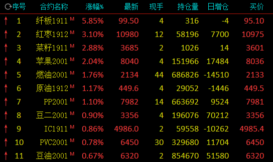 搏彩开送彩金-济宁主城区美食打卡圣地!仙营北里夜市正式“开街”
