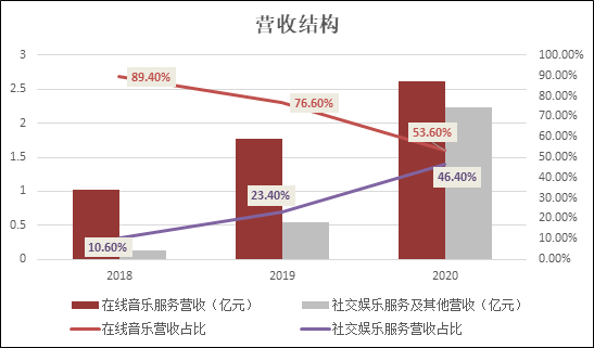 (资料来源:新浪财经上市公司研究院)