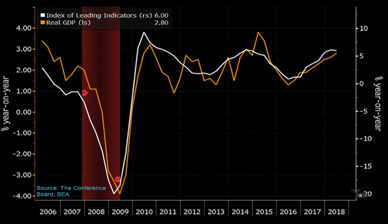 指标GDP_中国gdp增长图