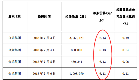 图:金龙机电公告
