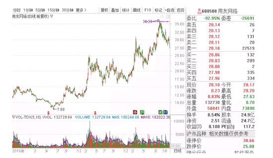 阔别七年后阿里重返港股 市值争斗或风起云涌