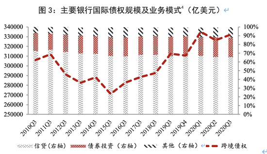 资料来源：BIS，中国银行研究院