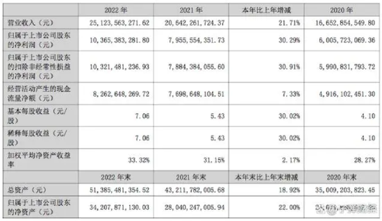 泸州老窖股价年内新低,借款90亿遭追问,刘淼1年缩减102家经销商
