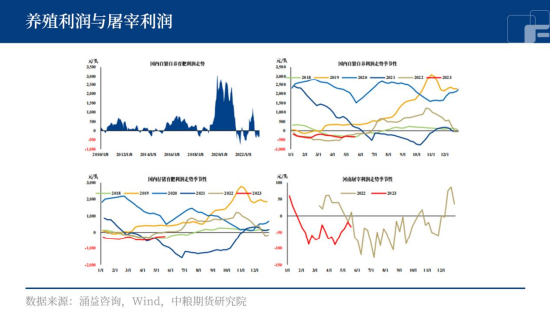 饲料价格下降，生猪止跌无望？