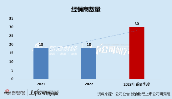 新世好IPO前向经销商大放水？ 多生产线产能利用率严重不足、七色猪低价纸尿裤质量堪忧