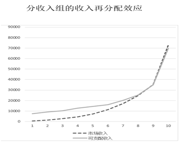 消费水平与收入_我国最让人痛心的城市,人均工资三千左右,消费水平直逼北上广