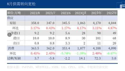 【中粮视点】铝：难以突破窄区间上沿