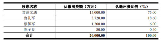 来源:公司公告