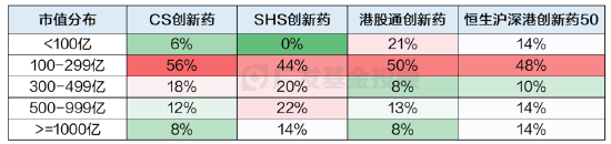 數據來源:wind、廣發基金;數據截至:2025.04.16