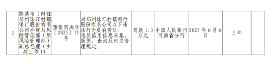 郑州珠江村镇银行被罚53.9万元:违反金融统计相关规定 违反 *** 安全管理规定等 第2张 郑州珠江村镇银行被罚53.9万元:违反金融统计相关规定 违反 *** 安全管理规定等 第2张