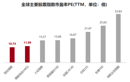 “港”真，一键打包600+港股通企业 | 国泰港股通增强十问十答