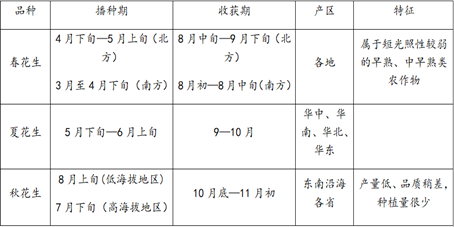 资料来源:公开资料整理、光大期货研究所