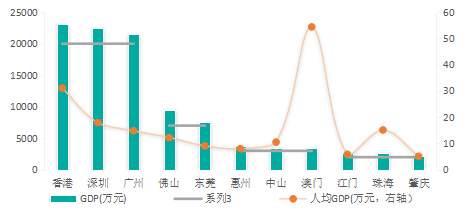 莞GDP东_中国gdp增长图(2)
