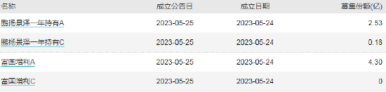 ETF早知道:ETF总规模创新高,达1.69万亿!月内“双创”ETF吸金225亿!谢治宇、丘栋荣强力买入火电股