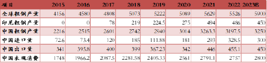 方正中期期货【不锈钢】:量增需弱待修复 探底回升仍可期