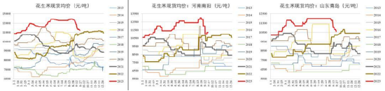 【中粮视点】花生：《落花生》