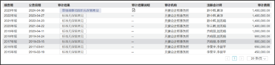 ST易事特融资性贸易造假?无实物流转 以贸易之名行资金融通业务之实 第2张 ST易事特融资性贸易造假?无实物流转 以贸易之名行资金融通业务之实 第2张