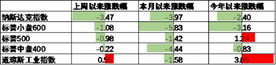 数据来源:Wind,中加基金;截至2025年2月28日。