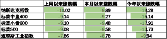 数据来源:Wind,中加基金;截至2025年4月4日。
