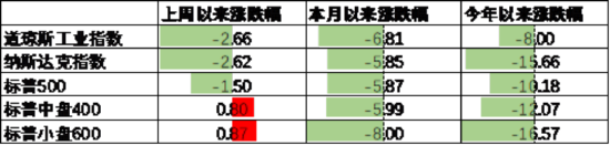 數據來源:Wind,中加基金;截至2025年4月18日。